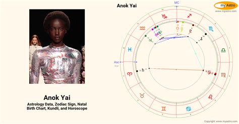 anok yai birth chart.